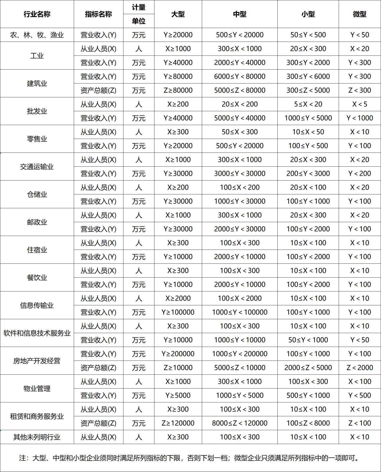 上篇表格.png
